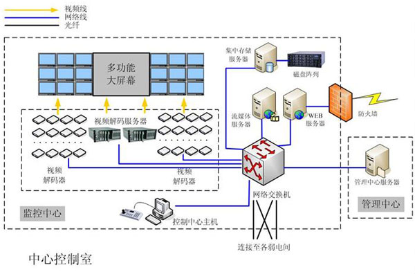 粮情监测设备的组成有什么
